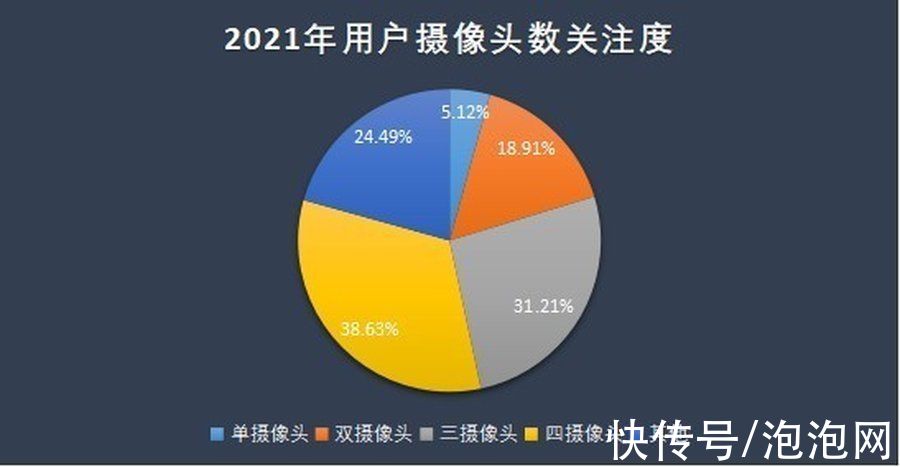 拍照|解析小米12Pro影像的秘密 升级的不只是镜头