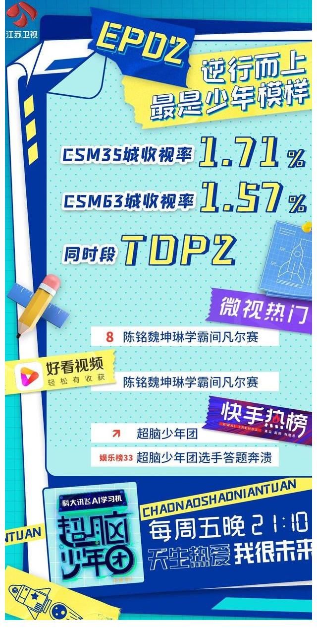 少年們|看不懂魏坤琳出的題，超腦少年團：拿來吧，你