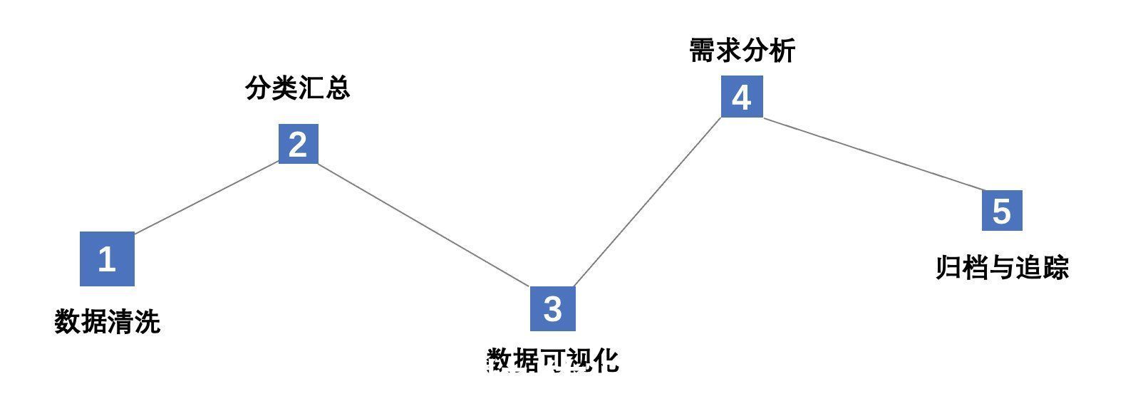 产品|用户反馈分析实例：新浪新闻客户端