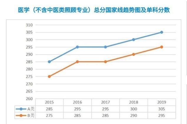 专业|研究生扩招18.9万, 这些专业的学生今年赚大了!