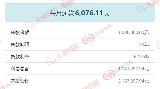 高新新|郑州25板块最新月供、首付地图！利率下调你的月供降了多少？