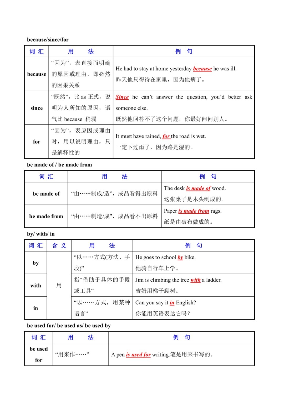 混淆|初中英语常用易混淆词汇辨析（表格）