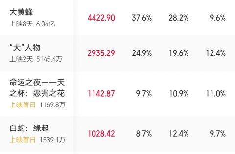 修罗城|我们欠《白蛇：缘起》的电影票，到还的时候了