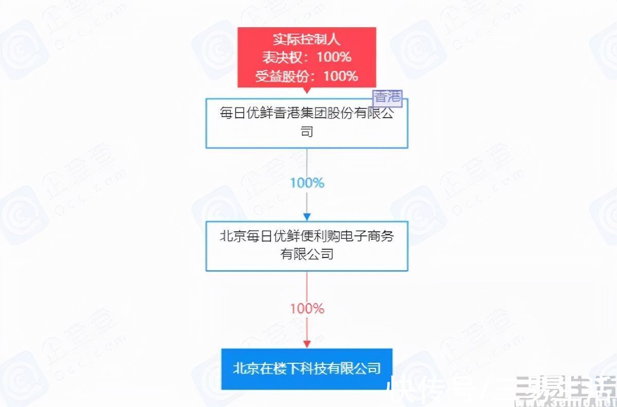 生鲜|大起大落过后，社区团购与生鲜电商还有机会吗