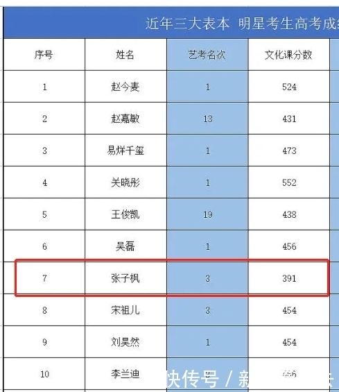 学校|张子枫被疑不爱去学校？自曝在校压力大，难怪她愿意待在《向往》