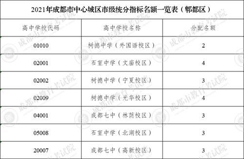 成都市教育局|三大看点！四七九学校指标到校生计划出炉