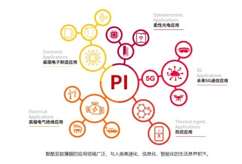 突围|瑞华泰： 发力关键核心技术 引领国内PI薄膜产业破局突围