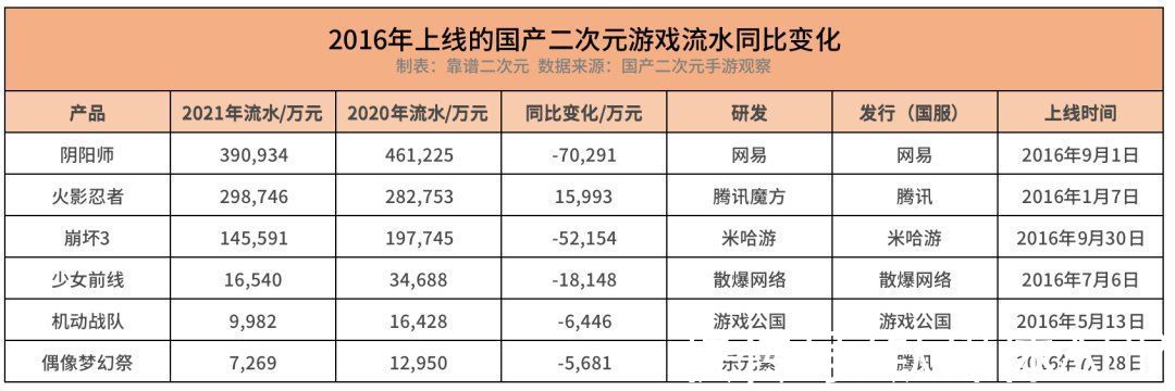 偶像梦幻祭2|国产二次元游戏「无路可退」