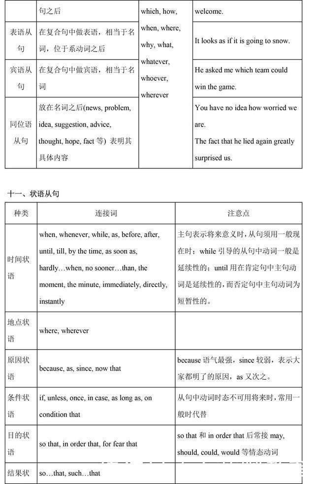 收藏|学习干货丨一篇文章，补齐高中英语全部语法，实用收藏