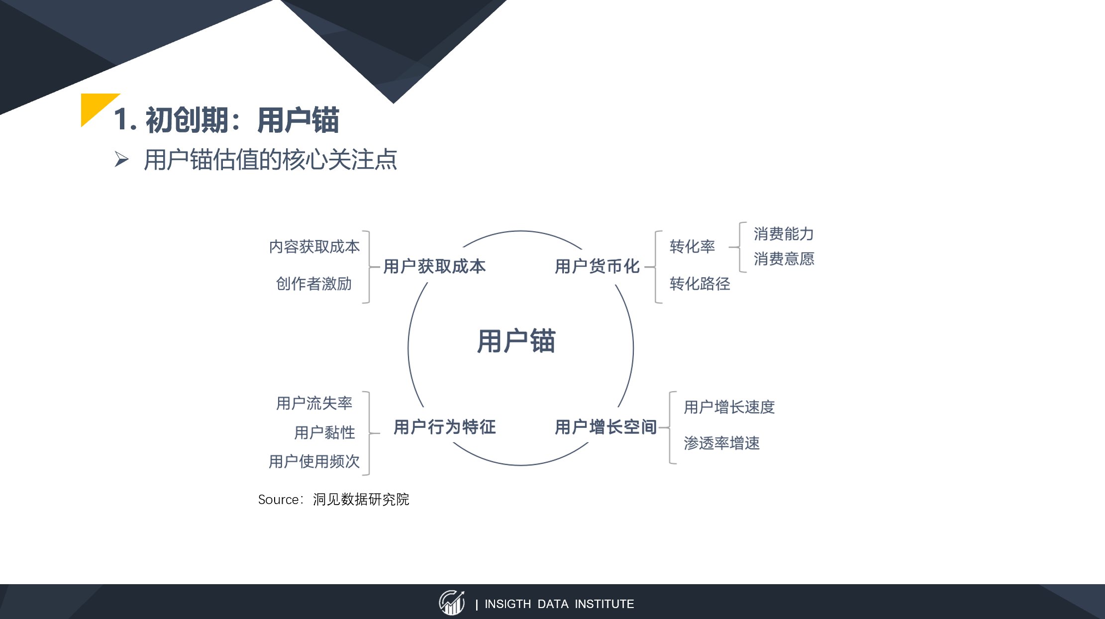 留存率|以快手为例，谈谈以内容SKU扩张为锚定点的估值方法