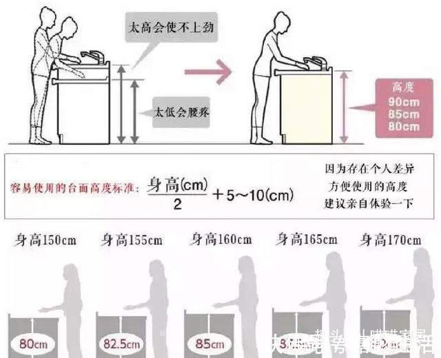 水槽|房子住了5年，廚房越用越順心，全靠這10個家居決定，太明智了