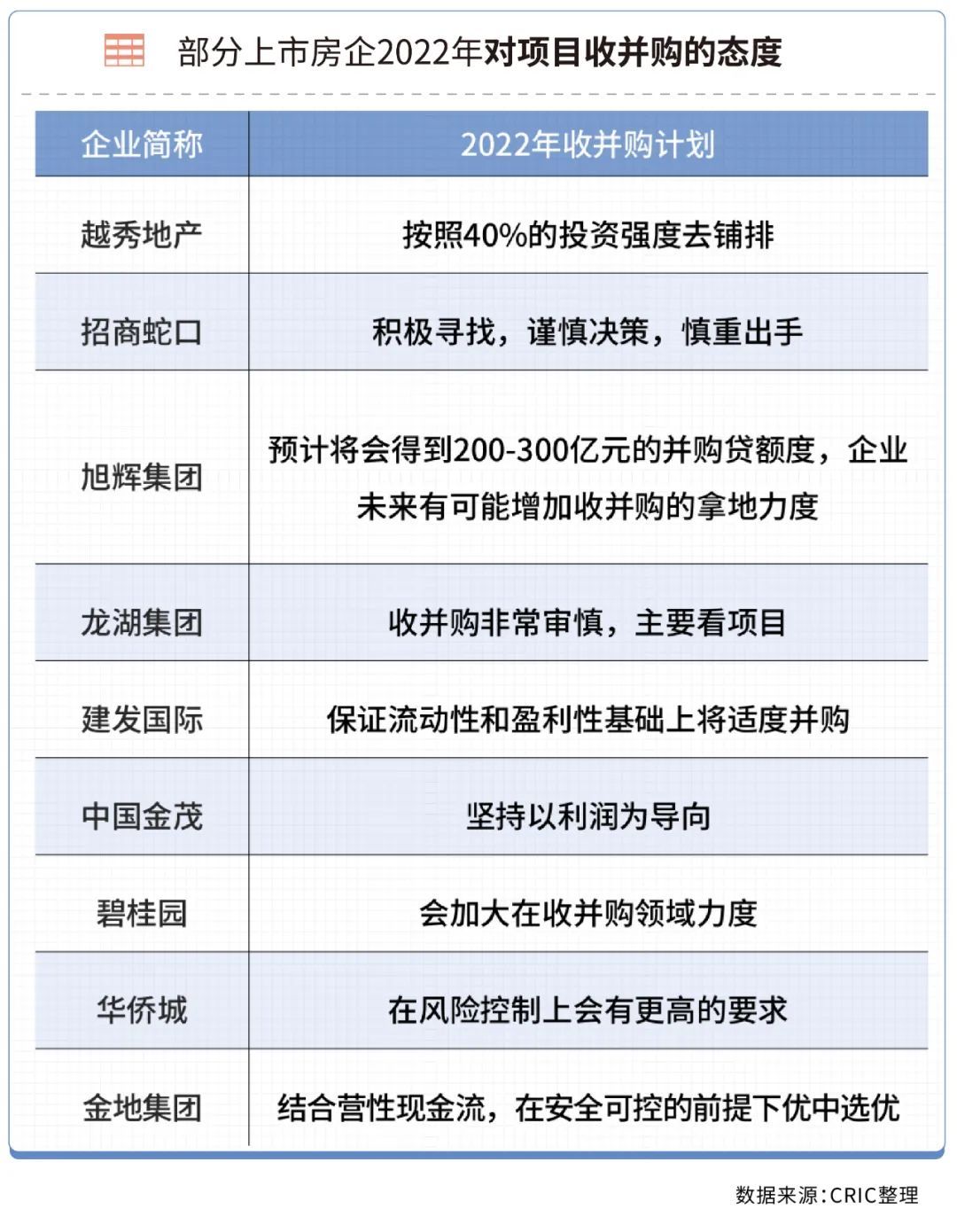 票据|并购融资额已超两千亿，房企收并购减速