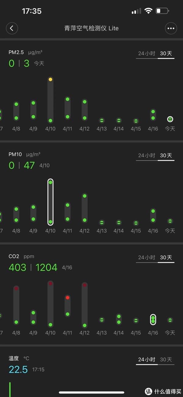 新风机|我在猫砂盆后装了一个新风机——大土豆SUPER新风机测试及与米家新风机简单对比