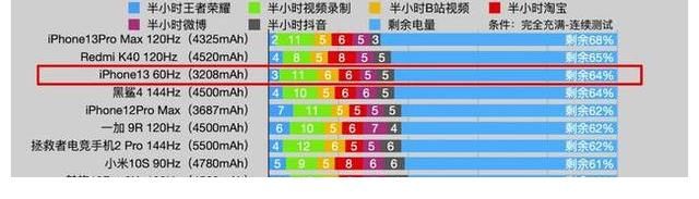 手机|为什么感觉国人对iPhone 13这么的痴迷