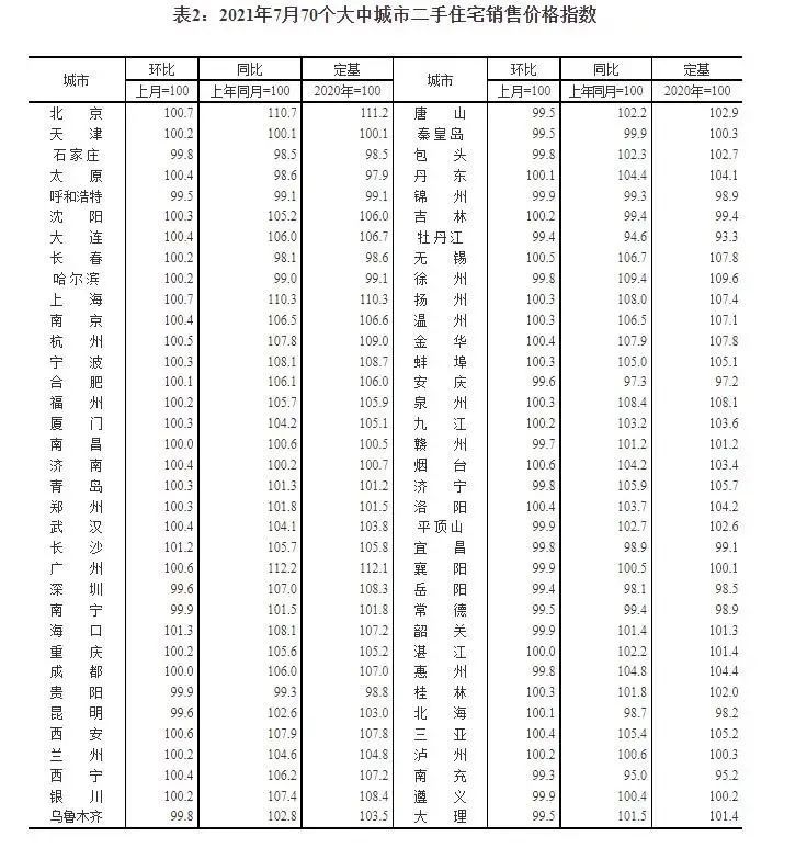 全国|刚刚！全国70城最新房价出炉！看看山东4城咋样