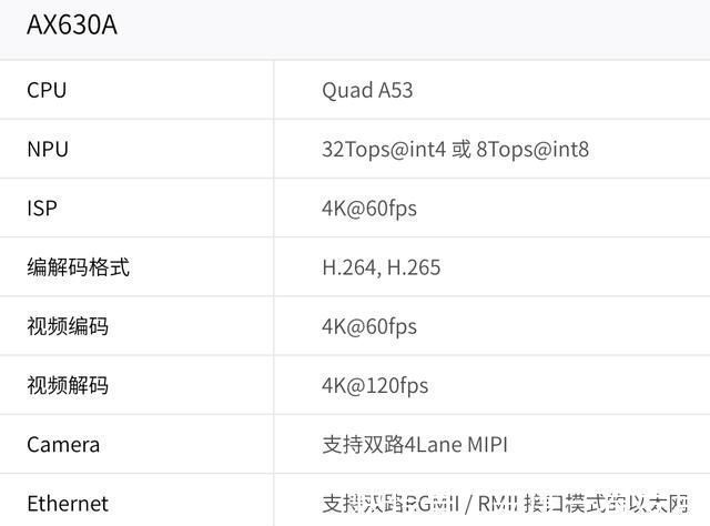 爱芯元智|前紫光展锐CTO创业造芯:主打边缘AI视觉,融资10亿,9个月流片