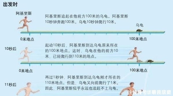 微积分 物理学上的四大“神兽”,除了薛定谔的猫,你还知道哪几个?