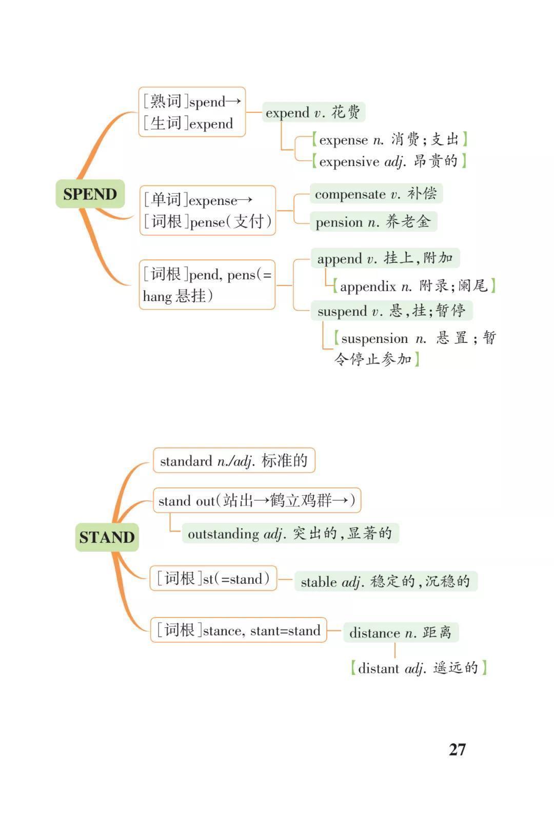 高考3500词汇联想串记表（打印版）