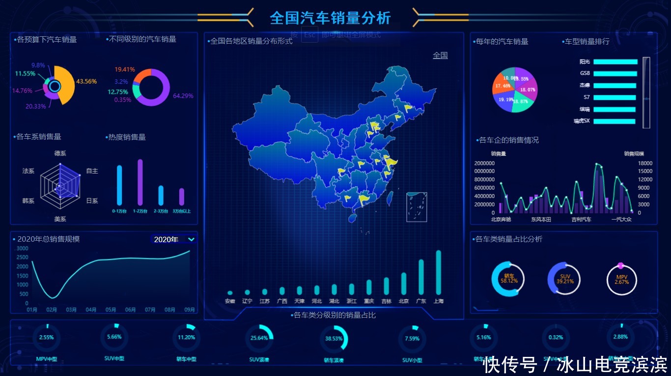 可视化|跟Excel说拜拜，这款可视化报表制作工具入股不亏！