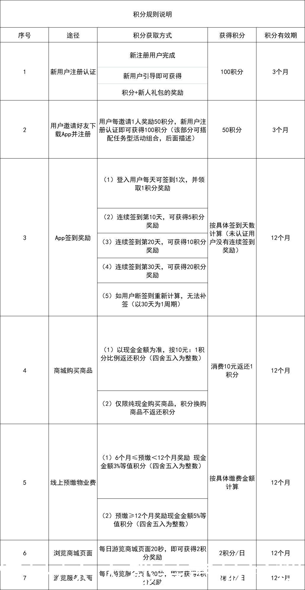 体系|百万活跃天天在线