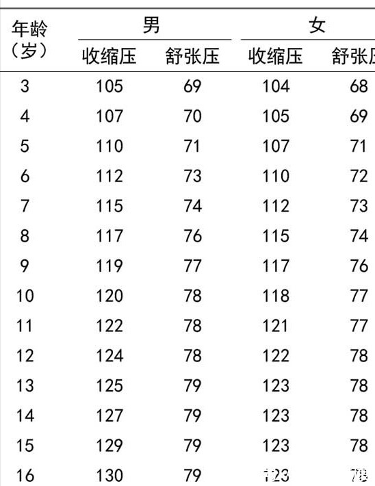 反式脂肪酸|小孩子,也会得高血压?若饮食不注意这2点,血压迟早会“超飙”