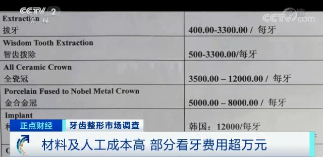 口腔|又一万亿风口？！“整牙热”再次掀起！口腔门诊挤爆了！一颗牙2万元，为啥这么贵？