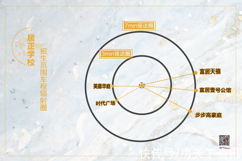 用时|这些楼盘学校确定，台山初中辐射图出炉
