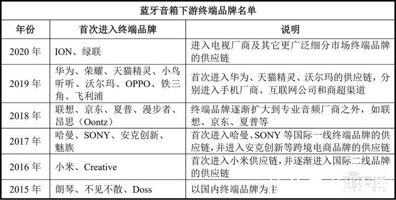 mp3|国产TWS芯片商炬芯上市！盘中涨超103%，市值逾100亿元