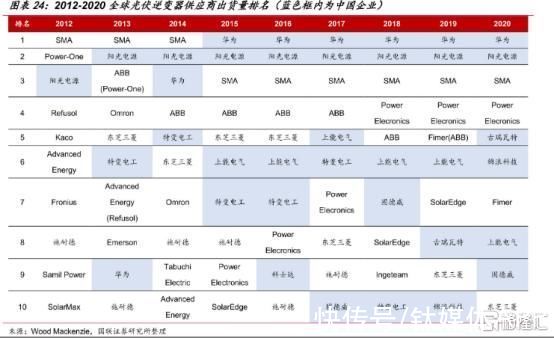 华为|华为引爆万亿新能源赛道：斩获全球最大储能项目，或建76万㎡新能源基地