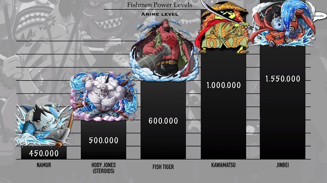 范德戴肯|海贼王:鱼人族战力排序,好几位是四皇干部,白星战力值突破上限