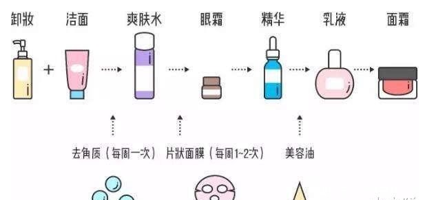 春夏交替肌肤闹情绪,护肤专家给出几点建议