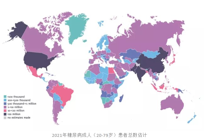 糖尿病|【健哥说心脏】警惕！全球糖尿病版图又扩大了……