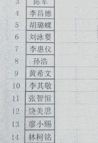 |搞笑GIF:学号 20号这位同学,这是谁给你起的名字,希望你不会恨他!