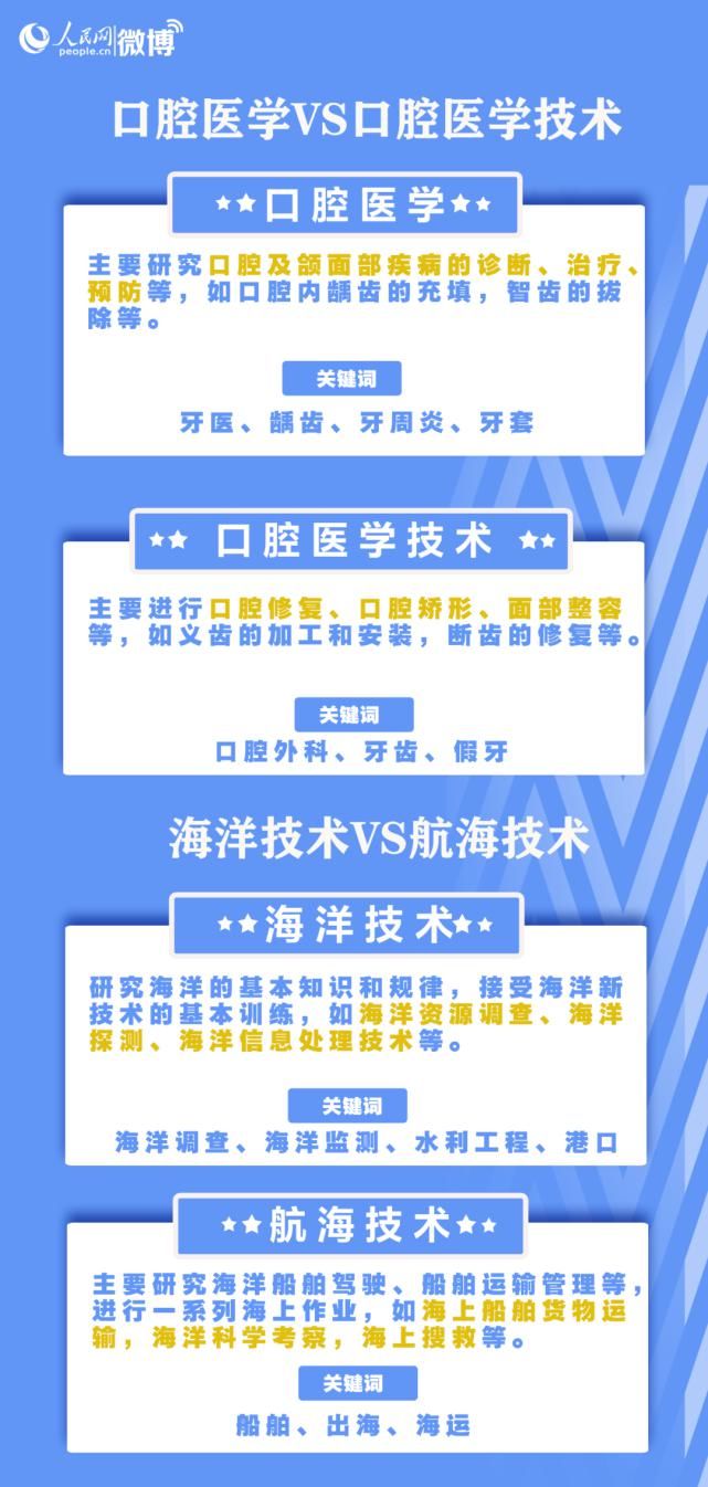 九大|人民日报教你挑大学、选专业，八大热门问题，九大报考误区，赶紧收藏