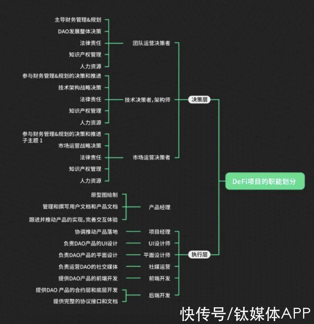 unisw从逐利到协力 「DAO」阻且长