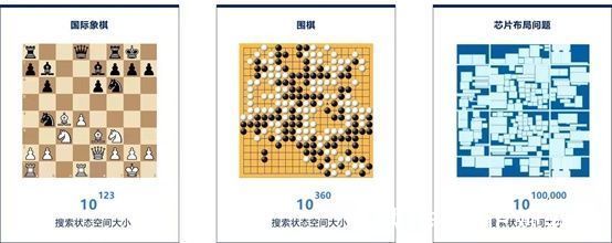 ed中国团队拿下EDA全球冠军，平均年龄24岁