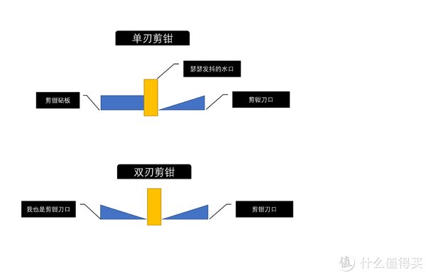 丧志|玩物不丧志 篇十八：让你的快乐一秒登峰造极--神之手模型剪钳