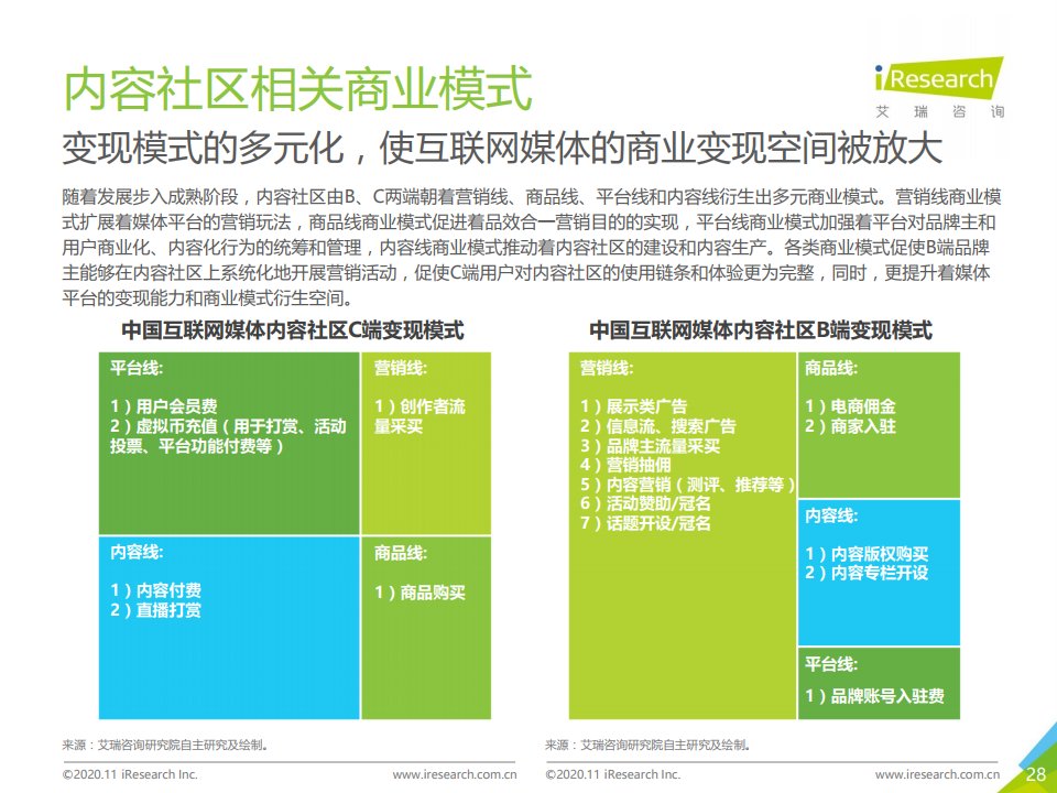 报告|艾瑞咨询：2020年中国互联网媒体内容社区模式发展研究报告