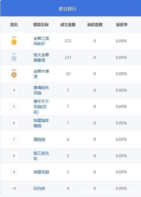 汕头|每日房价：10月28日汕头一手住宅均价2118元/㎡