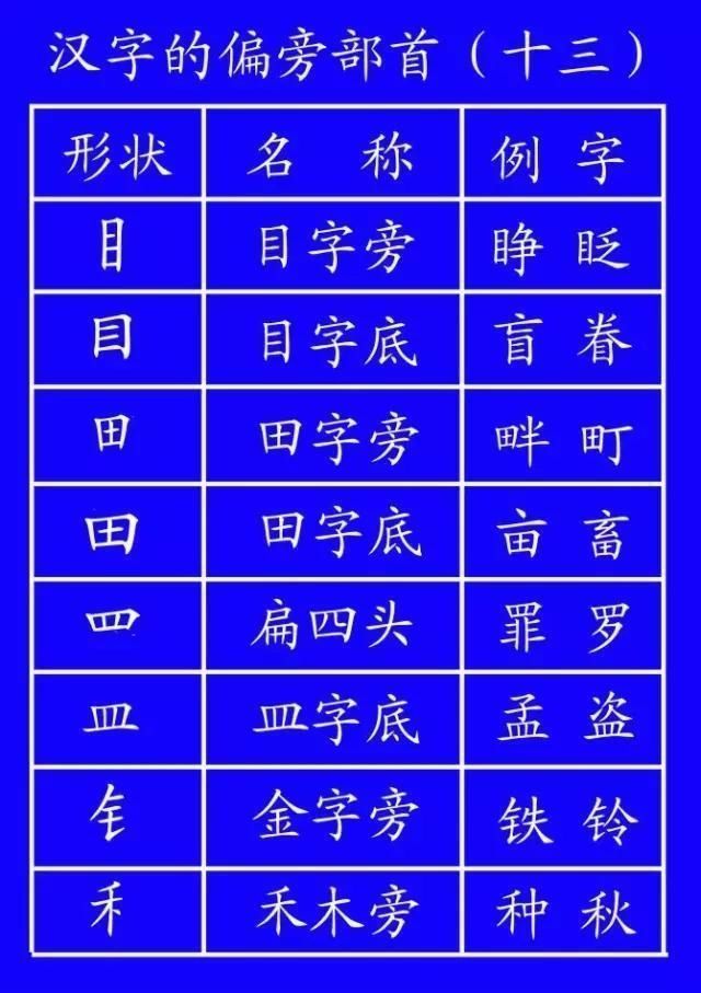 田字格里！田字格里写字，这是最标准的格式！家长一定要纠正孩子