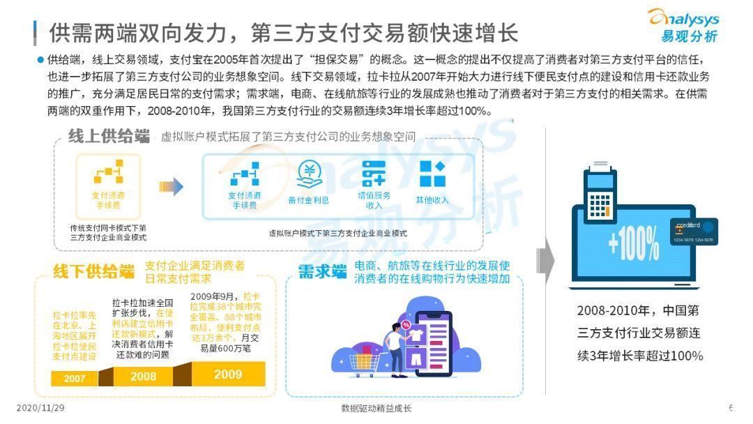 高速成长|第三方支付企业实现高速成长