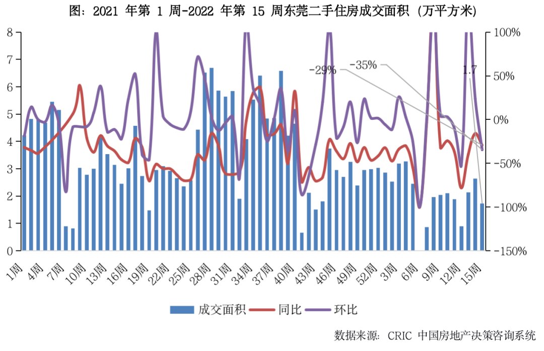 环比|[克而瑞]10城规模冲高回落，北京、成都降幅超50%（4.4-4.10）
