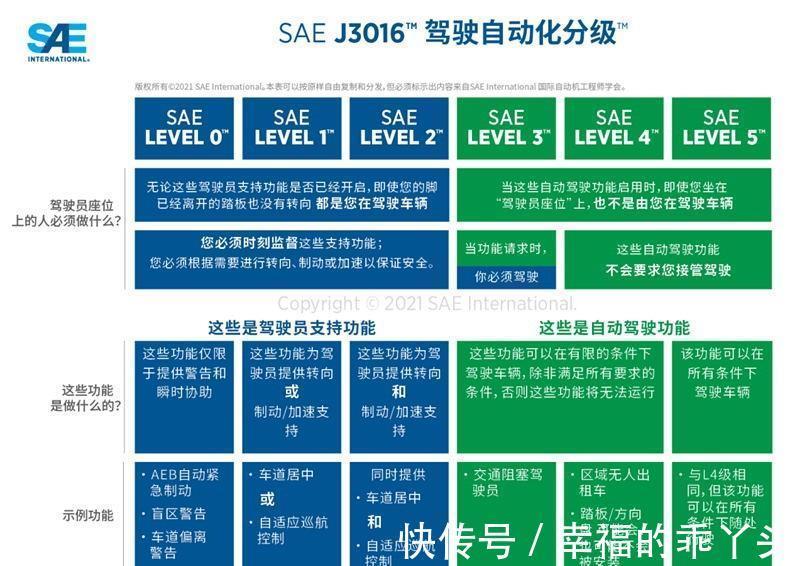 辅助驾驶|车祸频频发生,自动驾驶到底安全不安全?