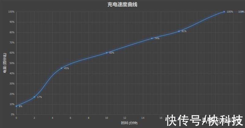 gen|首破120万分！红魔 7 Pro首发评测：玩原神1小时仅41℃