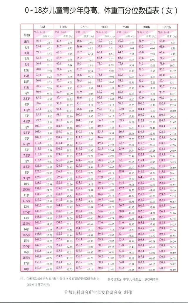 长高|掌握好这些长高干货,避开这3大误区!娃比遗传身高多长5厘米