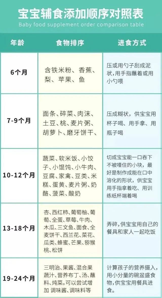 家长|八个月宝宝发育迟缓，原因是添加辅食不当惹的祸，家长要引起注意