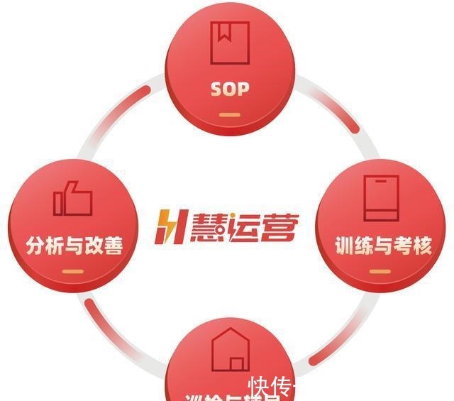 网络门店管理系统百科-网络门店管理系统有哪些(图1)