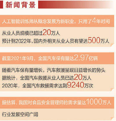 赛道|新职业，高质量发展新赛道