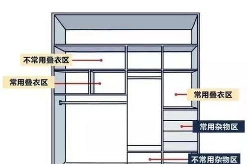 重点|住40年都不用换的衣柜设计，靠这4个定制重点，比多做5㎡还实用