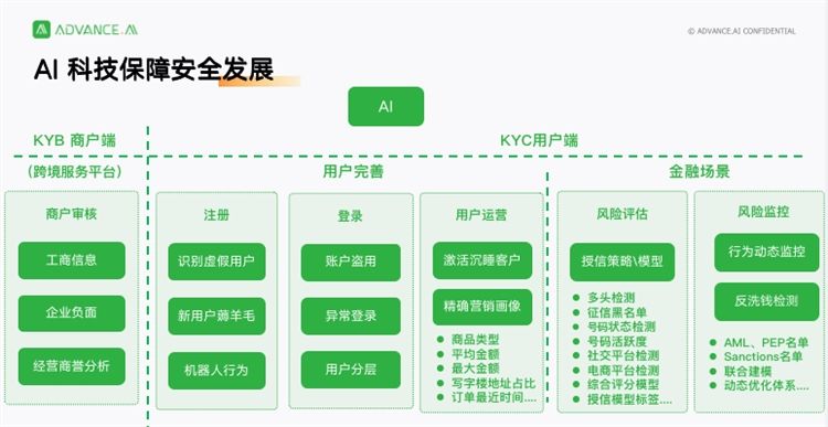 卖家|卖家封号潮下的新赛道！AI科技帮助电商顺利出海